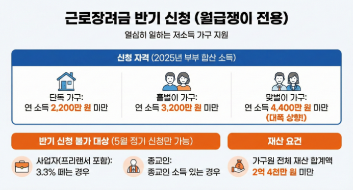 2026년 근로장려금 반기 신청 가이드: 일정부터 자격 요건까지 총정리