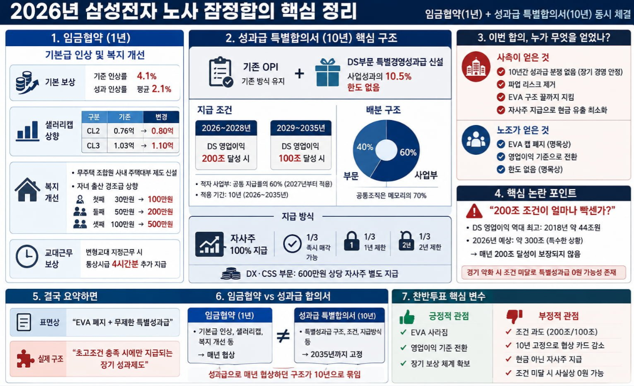 삼성전자 파업 극적 타결! 노사 최종 합의 조건 및 중국 반도체주 폭등 사유 완벽 정리
